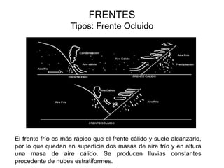 FRENTES
                    Tipos: Frente Ocluido




El frente frío es más rápido que el frente cálido y suele alcanzarlo,
por lo que quedan en superficie dos masas de aire frío y en altura
una masa de aire cálido. Se producen lluvias constantes
procedente de nubes estratiformes.
 