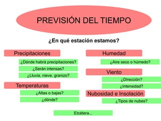 PREVISIÓN DEL TIEMPO

                 ¿En qué estación estamos?

Precipitaciones                               Humedad
  ¿Dónde habrá precipitaciones?                 ¿Aire seco o húmedo?
        ¿Serán intensas?
                                               Viento
     ¿Lluvia, nieve, granizo?
                                                     ¿Dirección?
Temperaturas                                         ¿Intensidad?
          ¿Altas o bajas?               Nubosidad e Insolación
             ¿dónde?                               ¿Tipos de nubes?

                                Etcétera...
 