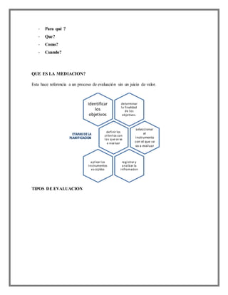 - Para qué ?
- Que?
- Como?
- Cuando?
QUE ES LA MEDIACION?
Esta hace referencia a un proceso de evaluación sin un juicio de valor.
TIPOS DE EVALUACION
determinar
la finalidad
de los
objetivos.
identificar
los
objetivos
definir los
criterios con
los que se va
a evaluar
ETAPAS DE LA
PLANIFICACION
seleccionar
el
instrumento
con el que se
va a evaluar
registrar y
analizarla
infromacion
aplicar los
instrumentos
escojidos
 