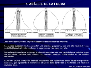 5. ANÁLISIS DE LA FORMA Cada forma corresponde a un país de desarrollo socioeconómico diferente:  Los países subdesarrollados presentan una pirámide progresiva, con una alta natalidad y una mortalidad todavía elevada, con lo que la esperanza de vida no es muy alta. Los países desarrollados presentan la pirámide regresiva, con una natalidad muy reducida y con una mortalidad también baja. Cuenta con grandes efectivos poblacionales en las edades intermedias. El paso de un país con tipo de pirámide progresiva a otro regresiva se hace a través de la pirámide estancada, que representa el momento en el que se tiene controlada la mortalidad y la natalidad empieza a bajar. Prof. ISAAC BUZO SÁNCHEZ 