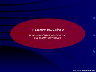 1º LECTURA DEL GRÁFICO IDENTIFICACIÓN DEL GRÁFICO Y DE  SUS ELEMNTOS VISIBLES  Prof. ISAAC BUZO SÁNCHEZ 