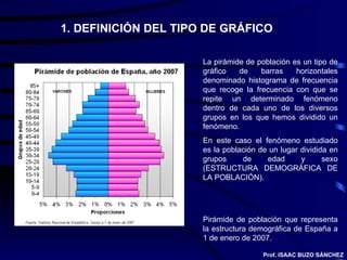 1. DEFINICIÓN DEL TIPO DE GRÁFICO La pirámide de población es un tipo de gráfico de barras horizontales denominado histograma de frecuencia que recoge la frecuencia con que se repite un determinado fenómeno dentro de cada uno de los diversos grupos en los que hemos dividido un fenómeno. En este caso el fenómeno estudiado es la población de un lugar dividida en grupos de edad y sexo (ESTRUCTURA DEMOGRÁFICA DE LA POBLACIÓN). Pirámide de población que representa la estructura demográfica de España a 1 de enero de 2007. Prof. ISAAC BUZO SÁNCHEZ 
