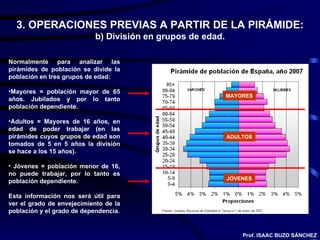 3. OPERACIONES PREVIAS A PARTIR DE LA PIRÁMIDE: b) División en grupos de edad. Normalmente para analizar las pirámides de población se divide la población en tres grupos de edad: Mayores = población mayor de 65 años. Jubilados y por lo tanto población dependiente. Adultos = Mayores de 16 años, en edad de poder trabajar (en las pirámides cuyos grupos de edad son tomados de 5 en 5 años la división se hace a los 15 años). Jóvenes = población menor de 16, no puede trabajar, por lo tanto es población dependiente. Esta información nos será útil para ver el grado de envejecimiento de la población y el grado de dependencia. MAYORES ADULTOS JÓVENES Prof. ISAAC BUZO SÁNCHEZ 