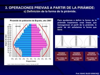 3. OPERACIONES PREVIAS A PARTIR DE LA PIRÁMIDE: c) Definición de la forma de la pirámide. Para ayudarnos a definir la forma de la pirámide trazaremos unas líneas que homogenicen el perfil de la pirámide. A partir de ahí señalamos la forma que tiene: PIRÁMIDE PROGRESIVA (EN FORMA DE PAGODA)  PIRÁMIDE REGRESIVA (EN FORMA DE BULBO)  PIRÁMIDE ESTANCADA (EN FORMA DE CAMPANA)  Prof. ISAAC BUZO SÁNCHEZ 