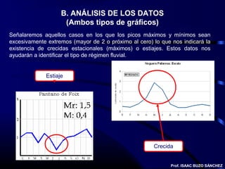 B. ANÁLISIS DE LOS DATOS
                    (Ambos tipos de gráficos)
Señalaremos aquellos casos en los que los picos máximos y mínimos sean
excesivamente extremos (mayor de 2 o próximo al cero) lo que nos indicará la
existencia de crecidas estacionales (máximos) o estiajes. Estos datos nos
ayudarán a identificar el tipo de régimen fluvial.


             Estiaje




                                                      Crecida


                                                             Prof. ISAAC BUZO SÁNCHEZ
 