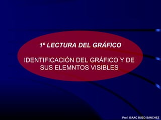 1º LECTURA DEL GRÁFICO

IDENTIFICACIÓN DEL GRÁFICO Y DE
    SUS ELEMNTOS VISIBLES




                             Prof. ISAAC BUZO SÁNCHEZ
 