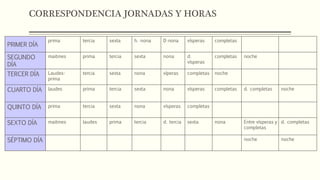 CORRESPONDENCIA JORNADAS Y HORAS 
PRIMER DÍA 
prima tercia sexta h. nona D nona vísperas completas 
SEGUNDO 
DÍA 
maitines prima tercia sexta nona d. 
vísperas 
completas noche 
TERCER DÍA Laudes-prima 
tercia sexta nona víperas completas noche 
CUARTO DÍA laudes prima tercia sexta nona vísperas completas d. completas noche 
QUINTO DÍA prima tercia sexta nona vísperas completas 
SEXTO DÍA maitines laudes prima tercia d. tercia sexta nona Entre vísperas y 
completas 
d. completas 
SÉPTIMO DÍA noche noche 
 