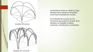 La bóveda de arista no rebaja la carga
del peso de la cubierta a los pilares
como hace la bóveda de crucería.
En la bóveda de crucería son los
nervios los que soportan el peso de la
bóveda y lo trasladan a pilares,
columnas, contrafuertes o arbotantes.
 
