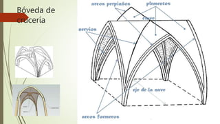 Bóveda de
crucería
 