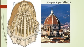 Cúpula peraltada
 
