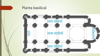 Planta basilical
 