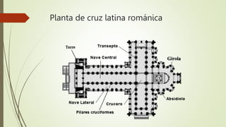 Planta de cruz latina románica
 