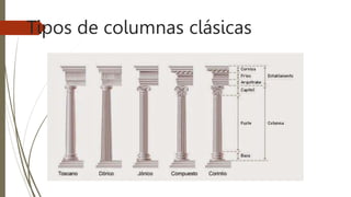 Tipos de columnas clásicas
 