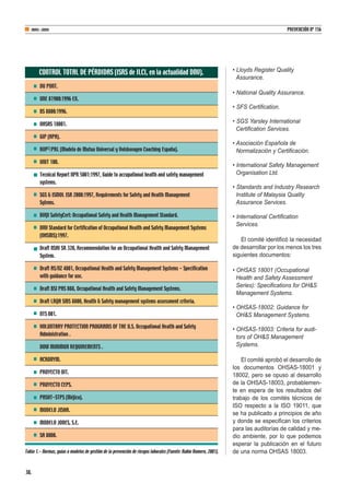 • Lloyds Register Quality
Assurance.
• National Quality Assurance.
• SFS Certification.
• SGS Yarsley International
Certification Services.
• Asociación Española de
Normalización y Certificación.
• International Safety Management
Organisation Ltd.
• Standards and Industry Research
Institute of Malaysia Quality
Assurance Services.
• International Certification
Services.
El comité identificó la necesidad
de desarrollar por los menos los tres
siguientes documentos:
• OHSAS 18001 (Occupational
Health and Safety Assessment
Series): Specifications for OH&S
Management Systems.
• OHSAS-18002: Guidance for
OH&S Management Systems.
• OHSAS-18003: Criteria for audi-
tors of OH&S Management
Systems.
El comité aprobó el desarrollo de
los documentos OHSAS-18001 y
18002, pero se opuso al desarrollo
de la OHSAS-18003, probablemen-
te en espera de los resultados del
trabajo de los comités técnicos de
ISO respecto a la ISO 19011, que
se ha publicado a principios de año
y donde se especifican los criterios
para las auditorías de calidad y me-
dio ambiente, por lo que podemos
esperar la publicación en el futuro
de una norma OHSAS 18003.
38.
ABRIL-JUNIO PREVENCIÓN Nº 156
CONTROL TOTAL DE PÉRDIDAS (ISRS de ILCI, en la actualidad DNV).
DU PONT.
UNE 81900:1996 EX.
BS 8800:1996.
OHSAS 18001.
GIP (APA).
KVP2/PRL (Modelo de Mutua Universal y Volskwagen Coaching España).
UNIT 100.
Tecnical Report NPR 5001:1997, Guide to accupational health and safety management
systems.
SGS & ISMOL ISA 2000:1997, Requirements for Safety and Health Management
Sytems.
BVQI SafetyCert: Occupational Safety and Health Management Standard.
DNV Standard for Certification of Occupational Health and Safety Management Systems
(OHSMS):1997.
Draft NSAI SR 320, Recommendation for an Occupational Health and Safety Management
System.
Draft AS/NZ 4801, Occupational Health and Safety Management Systems - Specification
with guidance for use.
Draft BSI PAS 088, Occupational Health and Safety Management Systems.
Draft LRQA SMS 8800, Health & Safety management systems assessment criteria.
NTS 001.
VOLUNTARY PROTECTION PROGRAMS OF THE U.S. Occupational Health and Safety
Administration .
DOW MINIMUN REQUIREMENTS .
ACRONYM.
PROYECTO OIT.
PROYECTO CEPS.
PASHT-STPS (Méjico).
MODELO JISHA.
MODELO JONES, S.E.
SA 8000.
Tabla 1.- Normas, guías o modelos de gestión de la prevención de riesgos laborales (Fuente: Rubio Romero, 2001).
CONTROL TOTAL DE PÉRDIDAS (ISRS de ILCI, en la actualidad DNV).
 