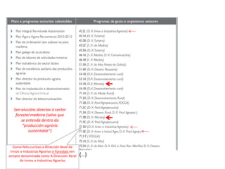 (…)
Sen alusións directas ó sector
forestal madeira (salvo que
se entenda dentro da
“producción agraria
sustentable”)
Como feito curioso a Dirección Xeral de
Innov. e Industrias Agrarias e Forestais ven
sempre denominada como A Dirección Xeral
de Innov. e Industrias Agrarias
 