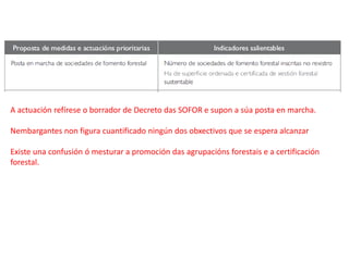 A actuación refírese o borrador de Decreto das SOFOR e supon a súa posta en marcha.
Nembargantes non figura cuantificado ningún dos obxectivos que se espera alcanzar
Existe una confusión ó mesturar a promoción das agrupacións forestais e a certificación
forestal.
 