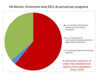 DX Montes: Orzamento total 2011 de persoal por programa
A continuacion vaise facer un
análsis máis detallado deste
capítulo entre os programas
551B y 713B]
 