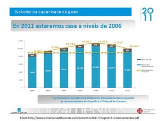 Fonte:http://www.conselleriadefacenda.es/orzamentos2011/images/191010orzamentos.pdf
 