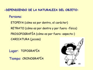 -DEPENDIENDO DE LA NATURALEZA DEL OBJETO:

  Persona:
   ETOPEYA (cómo es por dentro, el carácter)

   RETRATO (cómo es por dentro y por fuera -físico)
   PROSOPOGRAFÍA (cómo es por fuera -aspecto-)
   CARICATURA (jocosa)



  Lugar: TOPOGRAFÍA

  Tiempo: CRONOGRAFÍA
 
