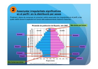 2      Assenyalar irregularitats significatives
           en el perfil i en la distribució per sexes
  Finalment, abans de començar el comentari caldrà assenyalar les irregularitats en el perfil, a les
  quals caldrà donar-hi explicació en funció dels esdeveniments històrics d’eixe lloc.


                                                                                    Més dones que homes




           Entrant
                                                                                        Entrant




        Eixent                                                                                    Eixent



           Entrant                                                                      Entrant
                 Eixent
                                                                                             Eixent

Més homes que dones
 