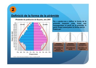 2
Definició de la forma de la piràmide
                               Per a ajudar-nos a definir la forma de la
                               piràmide traçarem unes línies que
                               homogenitzen el perfil de la piràmide. A
                               partir d'aquí assenyalem la forma que té.
                               Podrà ser:




                                  PIRÀMIDE      PIRÀMIDE        PIRÀMIDE
                                PROGRESSIVA    REGRESSIVA      ESTANCADA

                                (EN FORMA DE   (EN FORMA DE   (EN FORMA DE
                                   PAGODA,         BULB)        CAMPANA)
                                 TRIANGULAR)
 