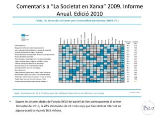 Comentaris a “La Societat en Xarxa” 2009. Informe Anual. Edició 2010Segons les últimes dades de l'onada XXVII del panell de llars corresponents al primer	 trimestre del 2010, la xifra d'individus de 10 i més anys que han utilitzat Internet en 	alguna ocasió arriba els 26,9 milions.