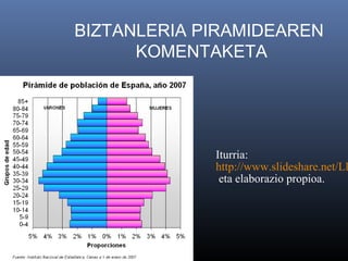 BIZTANLERIA PIRAMIDEAREN
KOMENTAKETA

Iturria:
http://www.slideshare.net/Ll
eta elaborazio propioa.

 