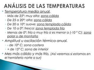  Temperatura media anual.
◦ Más de 25º: muy alta: zona cálida
◦ De 25 a 20º: alta: zona cálida
◦ De 20 a 10º: suave: zona templada cálida
◦ De 10 a 0º: fresca: zona templada fría
◦ Menos de 0º: fría o muy fría si es menor a (-10 º C): zona
polar o de montaña
Amplitud u oscilación térmica anual.
◦ - de 10º C: zona costera
◦ + de 15º C: zona de interior
Mes más cálido y más frío. (Así veremos si estamos en
el hemisferio norte o sur)