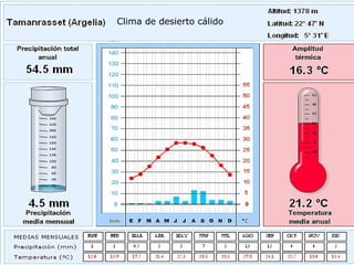 Clima de desierto cálido