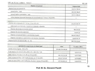 Questão Discursiva
Prof. M. Sc. Giovanni Pacelli
19
 