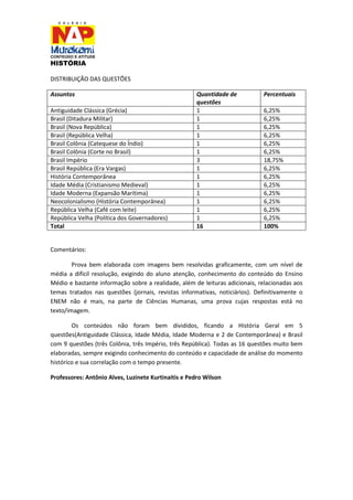 HISTÓRIA 
DISTRIBUIÇÃO DAS QUESTÕES 
Assuntos 
Quantidade de questões 
Percentuais 
Antiguidade Clássica (Grécia) 
1 
6,25% 
Brasil (Ditadura Militar) 
1 
6,25% 
Brasil (Nova República) 
1 
6,25% 
Brasil (República Velha) 
1 
6,25% 
Brasil Colônia (Catequese do Índio) 
1 
6,25% 
Brasil Colônia (Corte no Brasil) 
1 
6,25% 
Brasil Império 
3 
18,75% 
Brasil República (Era Vargas) 
1 
6,25% 
História Contemporânea 
1 
6,25% 
Idade Média (Cristianismo Medieval) 
1 
6,25% 
Idade Moderna (Expansão Marítima) 
1 
6,25% 
Neocolonialismo (História Contemporânea) 
1 
6,25% 
República Velha (Café com leite) 
1 
6,25% 
República Velha (Política dos Governadores) 
1 
6,25% 
Total 
16 
100% 
Comentários: 
Prova bem elaborada com imagens bem resolvidas graficamente, com um nível de média a difícil resolução, exigindo do aluno atenção, conhecimento do conteúdo do Ensino Médio e bastante informação sobre a realidade, além de leituras adicionais, relacionadas aos temas tratados nas questões (jornais, revistas informativas, noticiários). Definitivamente o ENEM não é mais, na parte de Ciências Humanas, uma prova cujas respostas está no texto/imagem. 
Os conteúdos não foram bem divididos, ficando a História Geral em 5 questões(Antiguidade Clássica, Idade Média, Idade Moderna e 2 de Contemporânea) e Brasil com 9 questões (três Colônia, três Império, três República). Todas as 16 questões muito bem elaboradas, sempre exigindo conhecimento do conteúdo e capacidade de análise do momento histórico e sua correlação com o tempo presente. 
Professores: Antônio Alves, Luzinete Kurtinaitis e Pedro Wilson 
 