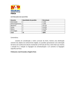 FÍSICA 
DISTRIBUIÇÃO DAS QUESTÕES 
Assuntos 
Quantidade de questões 
Percentuais 
Eletricidade 
1 
7,14% 
Eletromagnetismo 
1 
7,14% 
Mecânica 
5 
35,71% 
Ondas 
3 
21,43% 
Óptica 
3 
21,43% 
Termologia 
1 
7,14% 
Total 
14 
100% 
Comentários: 
Levando em consideração a matriz curricular do Enem, tivemos uma distribuição coerente dos objetos do conhecimento exigidos. As questões apresentaram uma valorização da teoria com ausência de cálculos envolvendo as fórmulas da Física. Outro fator que chamou a atenção foi a redução na linguagem da contextualização e um aumento na linguagem específica da Física. 
Professores: José Fernandes e Rogério Porto 
 