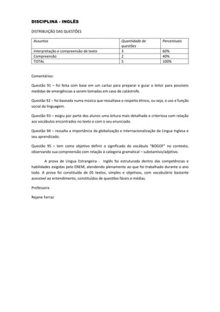 DISCIPLINA - INGLÊS
DISTRIBUIÇÃO DAS QUESTÕES
Assuntos Quantidade de
questões
Percentuais
Interpretação e compreensão de texto 3 60%
Compreensão 2 40%
TOTAL 5 100%
Comentários:
Questão 91 – foi feita com base em um cartaz para preparar e guiar o leitor para possíveis
medidas de emergências a serem tomadas em caso de catástrofe.
Questão 92 – foi baseada numa música que ressaltava o respeito étnico, ou seja, o uso e função
social da linguagem.
Questão 93 – exigiu por parte dos alunos uma leitura mais detalhada e criteriosa com relação
aos vocábulos encontrados no texto e com o seu enunciado.
Questão 94 – ressalta a importância da globalização e internacionalização da Língua Inglesa e
seu aprendizado.
Questão 95 – tem como objetivo definir o significado do vocábulo “BOGOF” no contexto,
observando sua compreensão com relação à categoria gramatical – substantivo/adjetivo.
A prova de Língua Estrangeira - Inglês foi estruturada dentro das competências e
habilidades exigidas pelo ENEM, atendendo plenamente ao que foi trabalhado durante o ano
todo. A prova foi constituída de 05 textos, simples e objetivos, com vocabulário bastante
acessível ao entendimento, constituídos de questões fáceis e médias.
Professora:
Rejane Ferraz
 