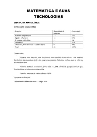 MATEMÁTICA E SUAS
TECNOLOGIAS
DISCIPLINA MATEMÁTICA
DISTRIBUIÇÃO DAS QUESTÕES
Assuntos Quantidade de
questões
Percentuais
Números e Operações 12 27%
Álgebra e Funções 11 24%
Grandezas e Medidas 2 5%
Geometria 11 24%
Estatística, Probabilidade e Combinatória 9 20%
Total 45 100%
Comentários:
Prova de nível mediano, sem pegadinhas nem questões muito difíceis. Teve uma boa
distribuição das questões dentro do programa proposto. Valorizou o aluno que se esforçou
durante todo ano.
Podemos destacar as questões, prova rosa, 144, 148, 149 e 173, que possuem um grau
de dificuldade um pouco acima da média.
Parabéns a equipe de elaboração do ENEM.
Equipe de Professores:
Departamento de Matemática – Colégio NAP
 