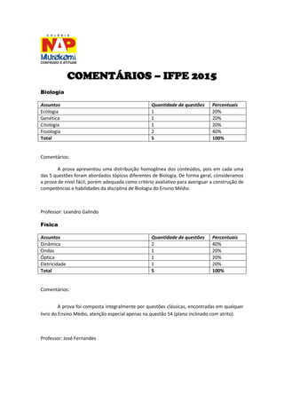 COMENTÁRIOS – IFPE 2015 
Biologia 
Assuntos 
Quantidade de questões 
Percentuais 
Ecologia 
1 
20% 
Genética 
1 
20% 
Citologia 
1 
20% 
Fisiologia 
2 
40% 
Total 
5 
100% 
Comentários: 
A prova apresentou uma distribuição homogênea dos conteúdos, pois em cada uma das 5 questões foram abordados tópicos diferentes de Biologia. De forma geral, consideramos a prova de nível fácil, porém adequada como critério avaliativo para averiguar a construção de competências e habilidades da disciplina de Biologia do Ensino Médio. 
Professor: Leandro Galindo 
Física 
Assuntos 
Quantidade de questões 
Percentuais 
Dinâmica 
2 
40% 
Ondas 
1 
20% 
Óptica 
1 
20% 
Eletricidade 
1 
20% 
Total 
5 
100% 
Comentários: 
A prova foi composta integralmente por questões clássicas, encontradas em qualquer livro do Ensino Médio, atenção especial apenas na questão 54 (plano inclinado com atrito). 
Professor: José Fernandes 
 