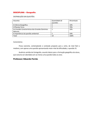 DISCIPLINA – Geografia
DISTRIBUIÇÃO DAS QUESTÕES
Assuntos Quantidade de
questões
Percentuais
A Ciência Geográfica 1 10%
O Planeta Terra 7 70%
As Grandes Características dos Grandes Domínios
Naturais
1 10%
A importância da questão ambiental 1 10%
Total 10 100%
Comentários:
Prova coerente, contemplando o conteúdo proposto para a série, de nível fácil a
mediano, com apenas uma questão apresentando maior nível de dificuldade, a questão 31.
Ausência sentida de Cartografia, assunto básico para a formação geográfica do aluno,
que costuma ser abordada com ao menos uma questão todos os anos.
Professor: Eduardo Ferrão
 