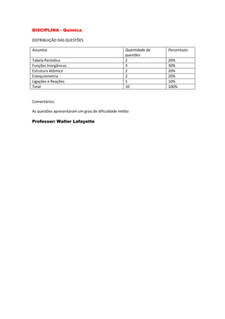 DISCIPLINA - Química
DISTRIBUIÇÃO DAS QUESTÕES
Assuntos Quantidade de
questões
Percentuais
Tabela Periódica 2 20%
Funções Inorgânicas 3 30%
Estrutura Atômica 2 20%
Estequiometria 2 20%
Ligações e Reações 1 10%
Total 10 100%
Comentários:
As questões apresentaram um grau de dificuldade médio
Professor: Walter Lafayette
 