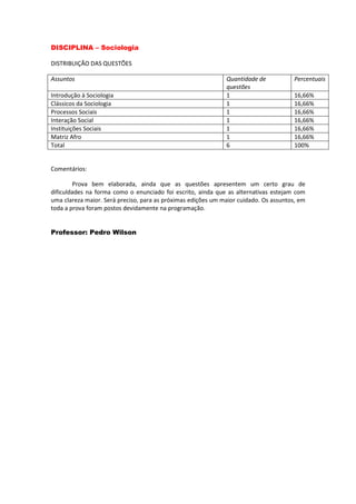 DISCIPLINA – Sociologia
DISTRIBUIÇÃO DAS QUESTÕES
Assuntos Quantidade de
questões
Percentuais
Introdução à Sociologia 1 16,66%
Clássicos da Sociologia 1 16,66%
Processos Sociais 1 16,66%
Interação Social 1 16,66%
Instituições Sociais 1 16,66%
Matriz Afro 1 16,66%
Total 6 100%
Comentários:
Prova bem elaborada, ainda que as questões apresentem um certo grau de
dificuldades na forma como o enunciado foi escrito, ainda que as alternativas estejam com
uma clareza maior. Será preciso, para as próximas edições um maior cuidado. Os assuntos, em
toda a prova foram postos devidamente na programação.
Professor: Pedro Wilson
 