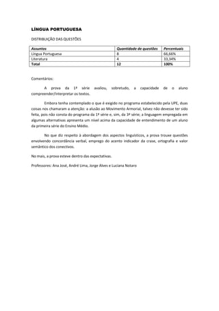 LÍNGUA PORTUGUESA 
DISTRIBUIÇÃO DAS QUESTÕES 
Assuntos 
Quantidade de questões 
Percentuais 
Língua Portuguesa 
8 
66,66% 
Literatura 
4 
33,34% 
Total 
12 
100% 
Comentários: 
A prova da 1ª série avaliou, sobretudo, a capacidade de o aluno compreender/interpretar os textos. 
Embora tenha contemplado o que é exigido no programa estabelecido pela UPE, duas coisas nos chamaram a atenção: a alusão ao Movimento Armorial, talvez não devesse ter sido feita, pois não consta do programa da 1ª série e, sim, da 3ª série; a linguagem empregada em algumas alternativas apresenta um nível acima da capacidade de entendimento de um aluno da primeira série do Ensino Médio. 
No que diz respeito à abordagem dos aspectos linguísticos, a prova trouxe questões envolvendo concordância verbal, emprego do acento indicador da crase, ortografia e valor semântico dos conectivos. 
No mais, a prova esteve dentro das expectativas. 
Professores: Ana José, André Lima, Jorge Alves e Luciana Notaro 
 