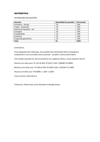 MATEMÁTICA 
DISTRIBUIÇÃO DAS QUESTÕES 
Assuntos 
Quantidade de questões 
Percentuais 
Aritmética – divisão 
10 
10% 
Fração – proporção 
10 
10% 
Sistema de equações - 3x3 
10 
10% 
Contagem 
20 
20% 
Probabilidade 
10 
10% 
Estatística 
10 
10% 
Progressão geométrica 
10 
10% 
Total 
10 
100% 
Comentários: 
Prova adequada, bem elaborada, com questões bem distribuídas dentro do programa estabelecido e com enunciados claros e precisos – parabéns a banca examinadora. 
Com relação à questão 22, não concordamos com o gabarito oficial, a nossa resposta é letra D. 
Homens com olhos azuis  2,2% de 44%  0,022 • 0,44 = 0,00968  0,968% 
Mulheres com olhos azuis  2,8% de 56%  0,028 • 0,56 = 0,01568  1,568% 
Pessoas com olhos azuis  0,968% + 1,568 = 2,536% 
O que nos leva à alternativa d. 
Professores: André Costa, Carlos Murakami e Rodrigo Dantas 
 