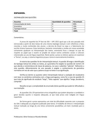 ESPANHOL
DISTRIBUIÇÃO DAS QUESTÕES
Assuntos Quantidade de questões Percentuais
Interpretação de texto 8 80%
Gramática 1 10%
Tipologia textual 1 10%
Total 10 100%
Comentários:
A prova de espanhol da 3ª fase do SSA – UPE 2015 igual que a do ano passado está
estruturada a partir de dois textos de uma mesma tipologia textual e com referência a fatos
recentes e muito conhecidos dos alunos: a derrota do Brasil na copa e o falecimento do
escritor Ariano Suassuna. Estas temáticas, bastante comentadas e vividas em nossa sociedade
certamente ajudaram na interpretação dos textos, entretanto ficou a desejar no que diz
respeito ao papel que o exame se propõe de evocar outros contextos sociais e culturais
relacionados ao uso da língua espanhola. Neste ponto a prova se deteve apenas em examinar
a “forma”, ou seja, o sistema linguístico já que o tema é essencialmente brasileiro.
A maioria das questões foi de interpretação textual. A questão 30 exige a identificação
da tipologia textual de ambos os textos, já a gramática foi exigida na questão de número 33
que aborda a nomenclatura de classe de palavras, no caso o advérbio “además”. Referente a
esta questão, diferentemente do ano passado é exigido o conhecimento da gramática
normativa em vez do valor que a palavra ocupa no texto e sua significação.
Verifica-se dentre os quesitos sobre interpretação textual a avaliação de vocabulário
com base na semântica contrastiva com a língua portuguesa, como foi o caso da questão 25
que trata do significado do vocábulo “larga”, “falso cognato” que significa “longa, duradoura,
comprida”.
Ressalta-se que a complexidade do enunciado desta questão que pode ter dificultado a
sua resolução.
As questões 26 e 29 apresentam erros ortográficos que podem despistar o candidato e
gerar dúvidas quanto à resposta adequada, já que toda prova está redigida em língua
espanhola.
De forma geral a prova apresentou um nível de dificuldade coerente com a proposta
do SSA e adequada ao programa publicado pela banca. O trabalho de leitura e interpretação
textual realizado ao longo do ano letivo certamente possibilitou um bom resultado para o
aluno.
Professores: Aline Fonseca e Ricardo Almeda
 