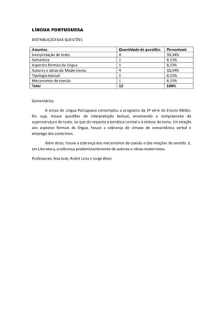 LÍNGUA PORTUGUESA
DISTRIBUIÇÃO DAS QUESTÕES
Assuntos Quantidade de questões Percentuais
Interpretação de texto 4 33,34%
Semântica 1 8,33%
Aspectos formais da Língua 1 8,33%
Autores e obras do Modernismo 4 33,34%
Tipologia textual 1 8,33%
Mecanismos de coesão 1 8,33%
Total 12 100%
Comentários:
A prova de Língua Portuguesa contemplou o programa da 3ª série do Ensino Médio.
Ou seja, trouxe questões de interpretação textual, envolvendo a compreensão da
superestrutura do texto, no que diz respeito à temática central e à síntese do tema. Em relação
aos aspectos formais da língua, houve a cobrança de sintaxe de concordância verbal e
emprego dos conectivos.
Além disso, houve a cobrança dos mecanismos de coesão e das relações de sentido. E,
em Literatura, a cobrança predominantemente de autores e obras modernistas.
Professores: Ana José, André Lima e Jorge Alves
 