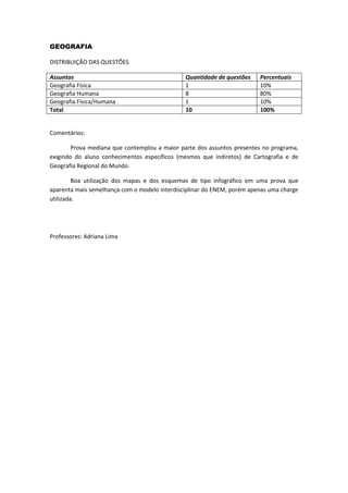 GEOGRAFIA 
DISTRIBUIÇÃO DAS QUESTÕES 
Assuntos 
Quantidade de questões 
Percentuais 
Geografia Física 
1 
10% 
Geografia Humana 
8 
80% 
Geografia Física/Humana 
1 
10% 
Total 
10 
100% 
Comentários: 
Prova mediana que contemplou a maior parte dos assuntos presentes no programa, exigindo do aluno conhecimentos específicos (mesmos que indiretos) de Cartografia e de Geografia Regional do Mundo. 
Boa utilização dos mapas e dos esquemas de tipo infográfico em uma prova que aparenta mais semelhança com o modelo interdisciplinar do ENEM, porém apenas uma charge utilizada. 
Professores: Adriana Lima 
 