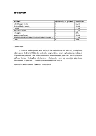 SOCIOLOGIA 
Assuntos 
Quantidade de questões 
Percentuais 
Estratificação Social 
1 
12,5% 
Desigualdades Sociais 
1 
12,5% 
Cultura 
1 
12,5% 
Industria Cultural 
1 
12,5% 
Educação 
2 
25% 
Movimentos Sociais 
1 
12,5% 
Movimentos de Cultura Popular/Cultura Popular em PE 
1 
12,5% 
Total 
8 
100% 
Comentários: 
A prova de Sociologia veio, este ano, com um nível considerado mediano, privilegiando o bom aluno do Ensino Médio. Os conteúdos programáticos foram explorados na medida da exiguidade de questões, com enunciados claros, bem elaborados, com uma boa utilização de gráficos, textos, ilustrações, diretamente relacionados com os assuntos abordados. Infelizmente, as questões 51 e 58 foram extremamente detalhistas. 
Professores: Antônio Alves, Da Mata e Pedro Wilson 
 