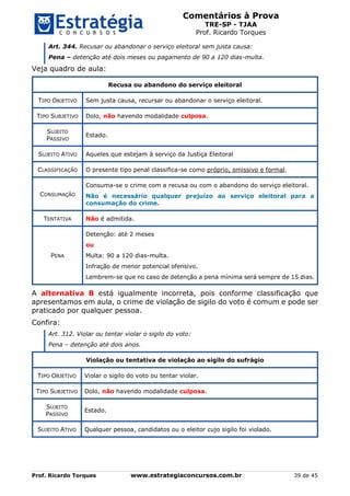 Comentários à Prova
TRE-SP - TJAA
Prof. Ricardo Torques
Prof. Ricardo Torques www.estrategiaconcursos.com.br 39 de 45
Art. 344. Recusar ou abandonar o serviço eleitoral sem justa causa:
Pena – detenção até dois meses ou pagamento de 90 a 120 dias-multa.
Veja quadro de aula:
Recusa ou abandono do serviço eleitoral
TIPO OBJETIVO Sem justa causa, recursar ou abandonar o serviço eleitoral.
TIPO SUBJETIVO Dolo, não havendo modalidade culposa.
SUJEITO
PASSIVO
Estado.
SUJEITO ATIVO Aqueles que estejam à serviço da Justiça Eleitoral
CLASSIFICAÇÃO O presente tipo penal classifica-se como próprio, omissivo e formal.
CONSUMAÇÃO
Consuma-se o crime com a recusa ou com o abandono do serviço eleitoral.
Não é necessário qualquer prejuízo ao serviço eleitoral para a
consumação do crime.
TENTATIVA Não é admitida.
PENA
Detenção: até 2 meses
ou
Multa: 90 a 120 dias-multa.
Infração de menor potencial ofensivo.
Lembrem-se que no caso de detenção a pena mínima será sempre de 15 dias.
A alternativa B está igualmente incorreta, pois conforme classificação que
apresentamos em aula, o crime de violação de sigilo do voto é comum e pode ser
praticado por qualquer pessoa.
Confira:
Art. 312. Violar ou tentar violar o sigilo do voto:
Pena – detenção até dois anos.
Violação ou tentativa de violação ao sigilo do sufrágio
TIPO OBJETIVO Violar o sigilo do voto ou tentar violar.
TIPO SUBJETIVO Dolo, não havendo modalidade culposa.
SUJEITO
PASSIVO
Estado.
SUJEITO ATIVO Qualquer pessoa, candidatos ou o eleitor cujo sigilo foi violado.
 