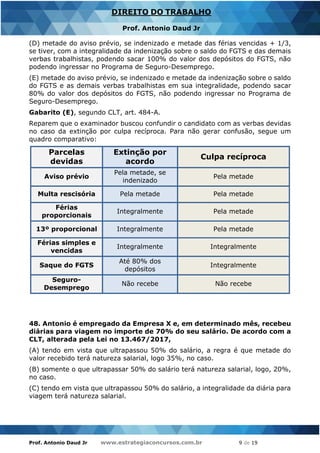 Prof. Antonio Daud Jr www.estrategiaconcursos.com.br 9 de 19
DIREITO DO TRABALHO
Prof. Antonio Daud Jr
(D) metade do aviso prévio, se indenizado e metade das férias vencidas + 1/3,
se tiver, com a integralidade da indenização sobre o saldo do FGTS e das demais
verbas trabalhistas, podendo sacar 100% do valor dos depósitos do FGTS, não
podendo ingressar no Programa de Seguro-Desemprego.
(E) metade do aviso prévio, se indenizado e metade da indenização sobre o saldo
do FGTS e as demais verbas trabalhistas em sua integralidade, podendo sacar
80% do valor dos depósitos do FGTS, não podendo ingressar no Programa de
Seguro-Desemprego.
Gabarito (E), segundo CLT, art. 484-A.
Reparem que o examinador buscou confundir o candidato com as verbas devidas
no caso da extinção por culpa recíproca. Para não gerar confusão, segue um
quadro comparativo:
Parcelas
devidas
Extinção por
acordo
Culpa recíproca
Aviso prévio
Pela metade, se
indenizado
Pela metade
Multa rescisória Pela metade Pela metade
Férias
proporcionais
Integralmente Pela metade
13º proporcional Integralmente Pela metade
Férias simples e
vencidas
Integralmente Integralmente
Saque do FGTS
Até 80% dos
depósitos
Integralmente
Seguro-
Desemprego
Não recebe Não recebe
48. Antonio é empregado da Empresa X e, em determinado mês, recebeu
diárias para viagem no importe de 70% do seu salário. De acordo com a
CLT, alterada pela Lei no 13.467/2017,
(A) tendo em vista que ultrapassou 50% do salário, a regra é que metade do
valor recebido terá natureza salarial, logo 35%, no caso.
(B) somente o que ultrapassar 50% do salário terá natureza salarial, logo, 20%,
no caso.
(C) tendo em vista que ultrapassou 50% do salário, a integralidade da diária para
viagem terá natureza salarial.
 