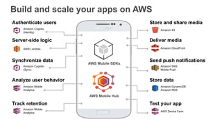 Comenzando con AWS Mobile Services | PDF