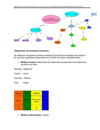 PROYECTO: USO DE LAS TIC EN EL AULA PARA EL CUIDADO DEL MEDIO AMBIENTE (RECICLAJE)

11

Elaboración de campañas incentivas
Se realizaron campañas incentivas relativas al proyecto de reciclaje para motivar a
las alumnas a participar activamente en él. Entre los medios utilizados están:
 Medios visuales: elaboración de cestos para la separación de la basura de
acuerdo a su color.
*Naranja - Orgánicos
*Verde

- Vidrio

*Amarillo – Plástico
*Azul

- Papel

 Medios audiovisuales: charlas.

 