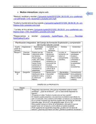 PROYECTO: USO DE LAS TIC EN EL AULA PARA EL CUIDADO DEL MEDIO AMBIENTE (RECICLAJE)

 Medios interactivos: página web.

12

*Reducir, reutilizar y reciclar J:proyecto lupita20121204_06.53.09_o-o---preferred--sn-q4f7dne6---v16---lscache2.c.youtube.com.mp4
*Cuida tu mundo sino es hoy cuando.J:proyecto lupita20121204_06.56.38_r6---sn0opoxu-2cjl.c.youtube.com.mp4
* La lata, el río y el aire J:proyecto lupita20121202_09.30.01_o-o---preferred---sn0opoxu-2cje---v18---lscache5.c.youtube.com.mp4
*Peppa-vamos a
SoloCaillou[1].wmv

reciclar:

J:proyecto

lupitaPeppa

Pig

Reciclaje

Planificación integradora del Campo de formación Exploración y comprensión
del mundo natural y social
Cuarto
grado de
primaria
Bloque II

Asignaturas

Aprendizajes
esperados

Ciencias
Naturales

Bloque
III

Geografía

Explica que las
relaciones entre
los factores
físicos (agua,
suelo, aire y Sol)
y biológicos
(seres vivos)
conforman el
ecosistema y
mantienen su
estabilidad.
Compara la
distribución de la
población rural y
la urbana en
México.

Competencias
que se
favorecen
Toma de
decisiones
informadas
para el
cuidado del
ambiente y la
promoción de
la salud
orientadas a la
cultura de la
prevención
Aprecio de la
diversidad
social y
cultural

Ámbitos

Contenidos

La vida, el
ambiente y la
salud; el
conocimiento
científico.

Valoración de
estrategias
locales o
nacionales
orientadas a
mantener
la estabilidad
de los
ecosistemas.

Eje temático
Componentes
sociales y
culturales

Concentración
de la población
en ciudades de
México (medio
urbano).

DISEÑO DE LA PROPUESTA
Etapas
Planificación

-Preguntar a los alumnos ¿Por qué es importante cuidar el medio
ambiente?, ¿Qué es la basura? , ¿En tu casa donde depositan la
basura?
-Proyectar el video “Cuida tu mundo sino es hoy cuando”.
El maestro puede presentar a los alumnos el problema que afecta no
solo a la escuela, sino a toda la comunidad. La basura y su recolección.
En un primer momento los alumnos pueden leer los temas de ciencias
naturales págs. 58 a la 67 y de geografía págs. 93 a la 100.
Ellos pueden revisar en libros de la biblioteca y del salón lo que se
puede hacer con la basura y como afecta a nuestra localidad.
Pude sugerirse las siguientes preguntas ¿Cuáles son los tipos de
basura? ¿Qué hay que hacer con ella? ¿Dónde la podemos recolectar?

 