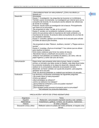 PROYECTO: USO DE LAS TIC EN EL AULA PARA EL CUIDADO DEL MEDIO AMBIENTE (RECICLAJE)

Desarrollo

¿Qué podemos hacer con este problema? ¿Cómo nos afecta y a
quienes no?
Actividades
Equipo 1: Investigación: las preguntas las buscaran en la biblioteca.
También usaran enciclomedia. La investigación por internet será con la
compañía del docente. En el producto escrito deberán dar referencias
de donde se investigó.
Producto: escrito sobre la investigación de la basura. Principalmente
que hacer en la comunidad.
-Se proyectará el video “La lata, el río y el aire”.
Equipo 2: sondeo con la población mediante consulta o encuesta
acerca de que piensa sobre la importancia del medio ambiente y la
importancia de reciclar. El producto debe acompañarse de una lista de
los resultados obtenidos.
Equipo 3: consulta y gestión con el director de la escuela para solicitar
los botes de basura para forrarlos.
-Se proyectará el video *Reducir, reutilizar y reciclar” y “Peppa-vamos a
reciclar” .
Equipo 4: investiga ¿Qué es el reciclaje? Y los colores que se utilizan
para clasificar la basura.
Entre todos colaboran para forrar los cestos de basura.
-Recolectar basura y clasificarlo de acuerdo a su color.
-Elaborar manualidades con botellas de plástico y de vidrio, rollo de
papel higiénico y cartón del cono de huevo.

Comunicación

Evaluación

Etapa inicial: para empezar entre todo el grupo, hacen un escrito,
primero un borrador que debe revisar el maestro, este debe llevar todos
los productos recabados en la etapa de desarrollo, después ellos lo
realizan en la computadora utilizando el procesador de texto.
Desarrollo: se hacen carteles con ayuda del proyector, para pegarlos
alrededor de la escuela.
Final: los alumnos presentan su material que reciclaron a la escuela.
Los alumnos y el docente comentarán las siguientes preguntas:
¿Se puede lograr la meta propuesta?
¿Cómo se lograra?
¿Qué estrategias se utilizaron?
¿Cómo se realizaron los trabajos?
¿Qué problemas enfrentan y como se pueden resolver?
¿Qué beneficios hubo?
¿Qué ventajas puede provocar el proyecto para la comunidad?
*Se evaluarán los productos elaborados.
VINCULACIÓN Y APOYO DE OTRAS ASIGNATURAS

Asignatura
Español
Matemáticas
Historia
Educación cívica y ética

Tema
Redacción, comunicación expresión escrita y oral, carteles...
Estadísticas y gráficas, conteos, uso de planos, mediciones…
El antes y después…
Reflexión sobre el cuidado del medio ambiente, el respeto a los
demás…

13

 